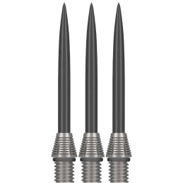 Shot - Fynx Conversion Points